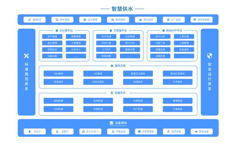 云计算共享资源模式类比供水系统示意图