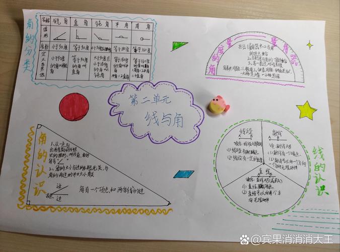 小学数学课堂点线面角生活实例手工