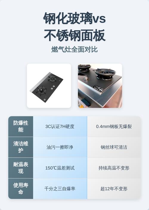 燃气灶选购安装避坑实录：十年工头的良心建议