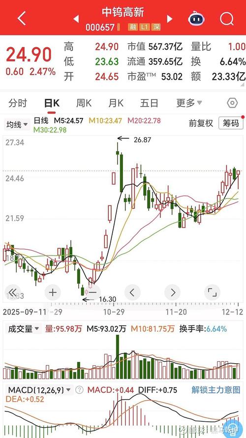 2021-2024元宇宙概念股股价走势K线图
