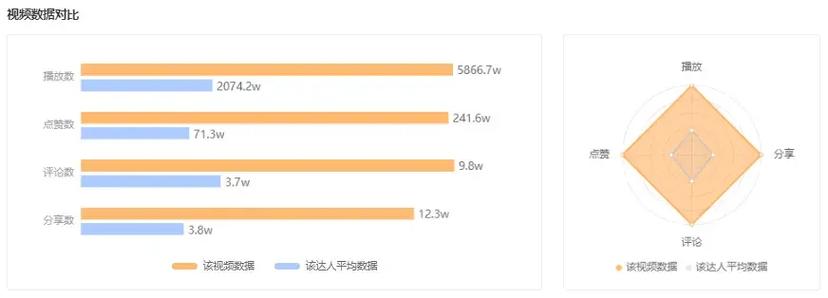 被蹭了流量，该先迈哪条腿