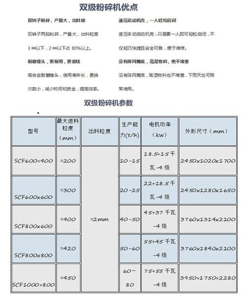 工业粉碎设备不同粒径出料对比图