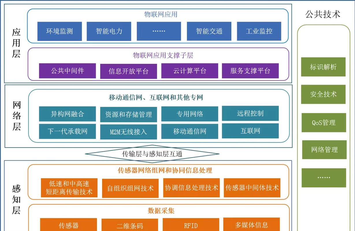 小闭环比大架构更能出结果