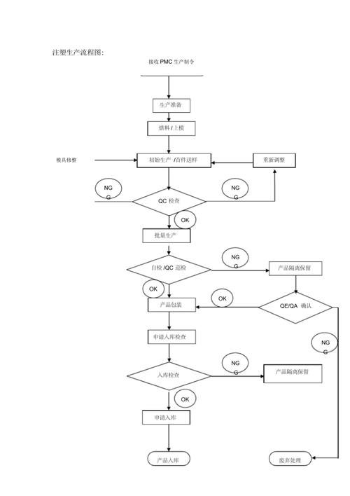 注塑成型工艺参数库数据采集流程图