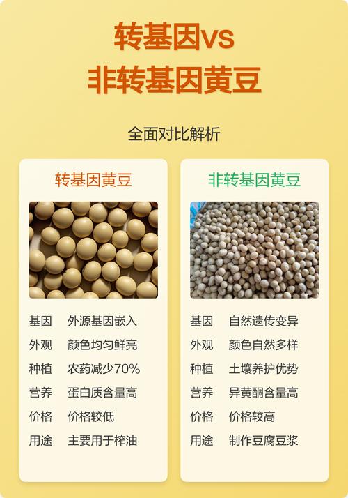 基因编辑与转基因作物对比示意图