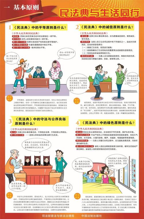 民法典法律适用解析图