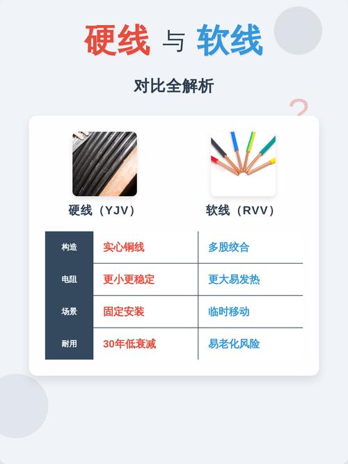 电线铺设：10个血泪教训，装修前必看！