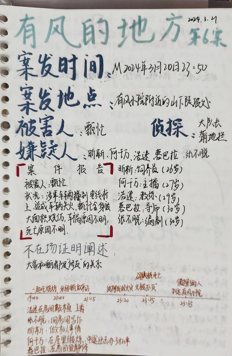 摊开在桌面的手写推理小说线索笔记实拍
