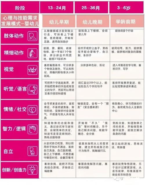 育儿需求看板系统示意图