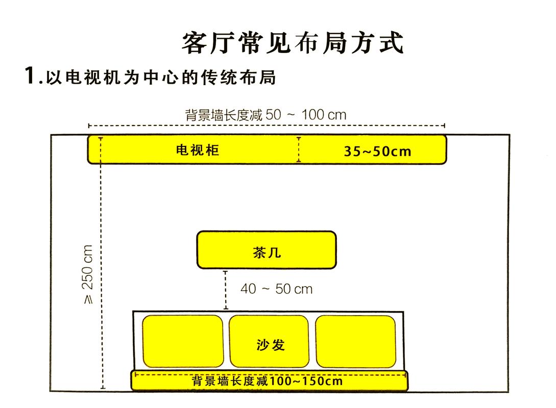 客厅沙发落座视线与电视中心高度对齐示意图