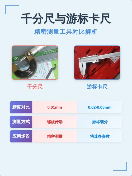 搅拌桶壁厚对比,游标卡尺测量壁厚