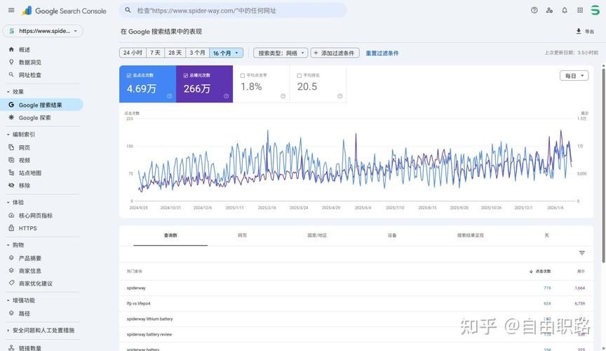 Google Search Console核心网页指标报告界面截图