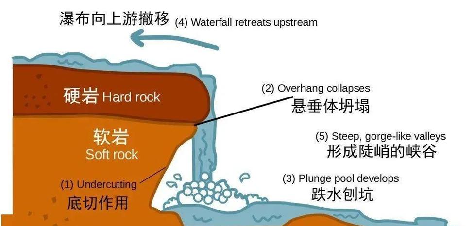 第二坑:特征分布漂移——模型在慢慢腐烂