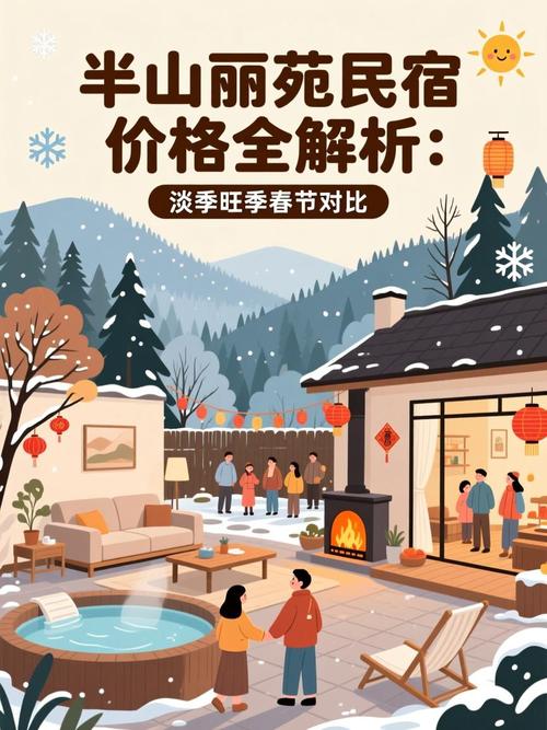 春节民宿价格对比图