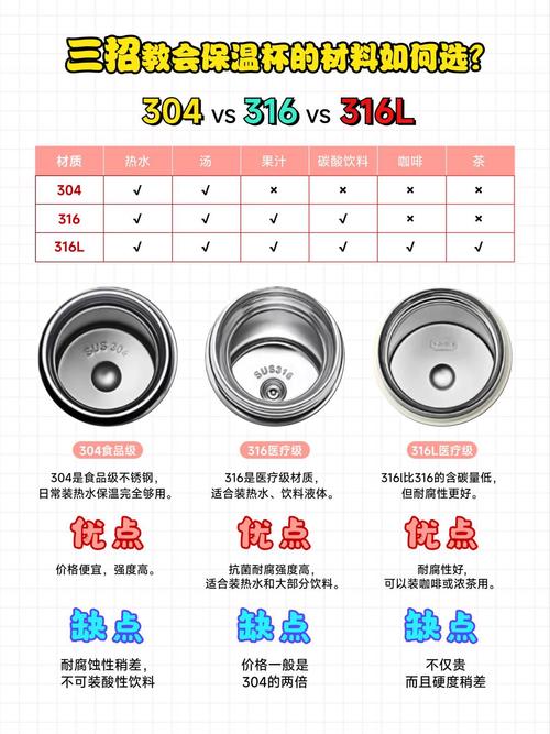 学生水杯304与316不锈钢材质标识对比图