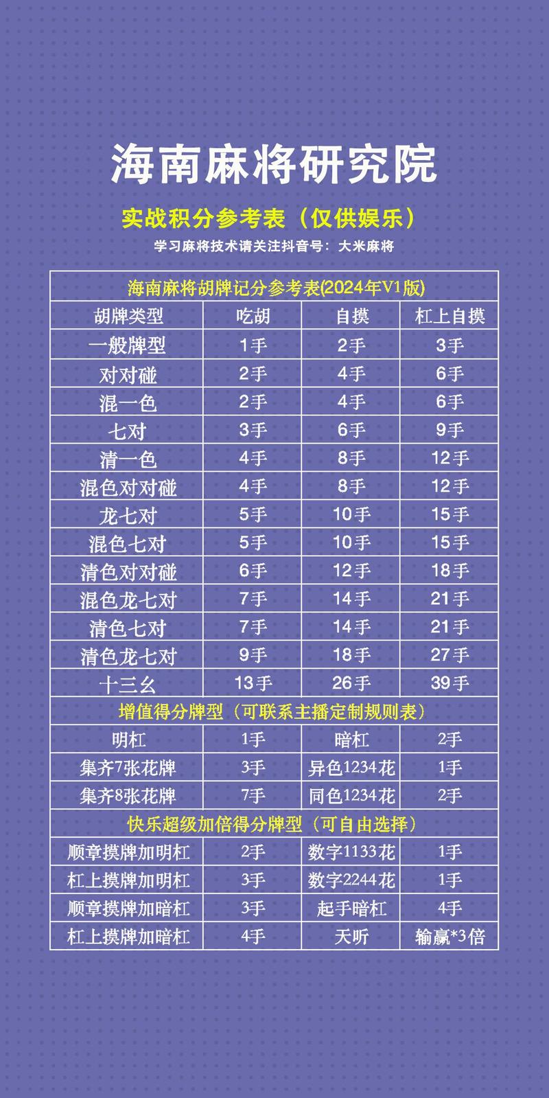 2024年MTM的新玩法,老方法的新生命力