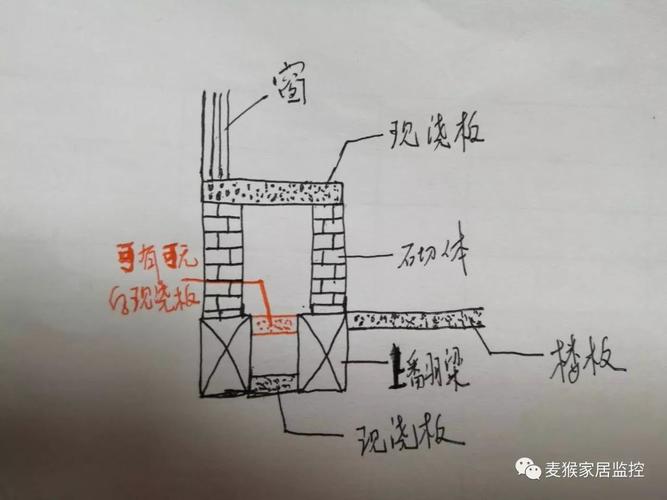 飘窗收纳：那些坑和神操作，装修工程师掏心窝子的话