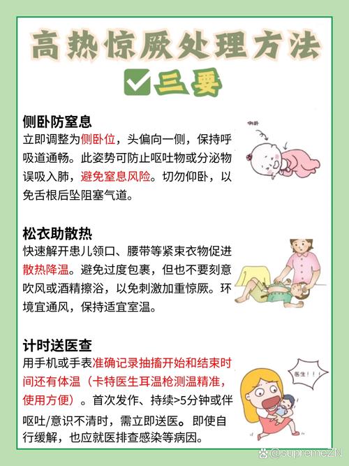 婴幼儿高热惊厥急救处理侧卧位示意图