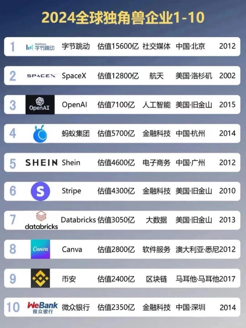 就业的‘独角兽’幻想：别只盯着那个估值数字