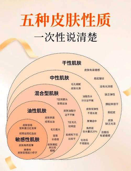 不同皮子不同养，得看具体情况
