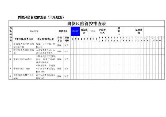 原材料原工艺实体企业用工风险排查统计表