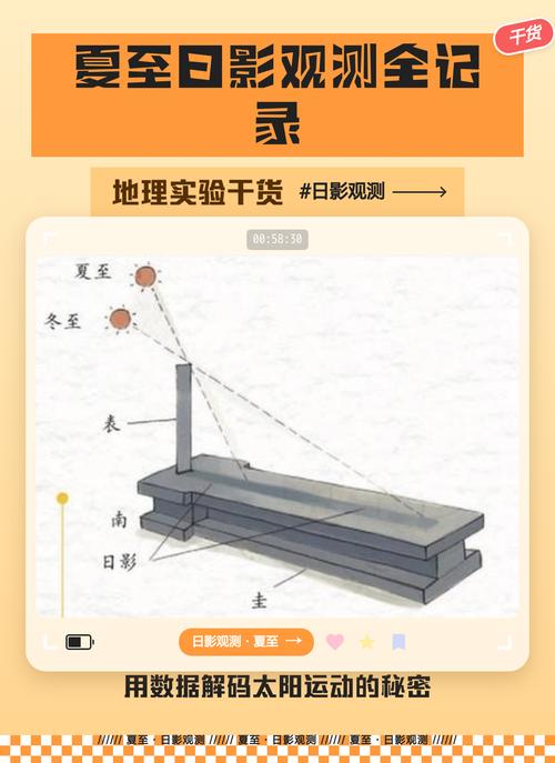 初中地理模考夏至日影子朝向节气考题