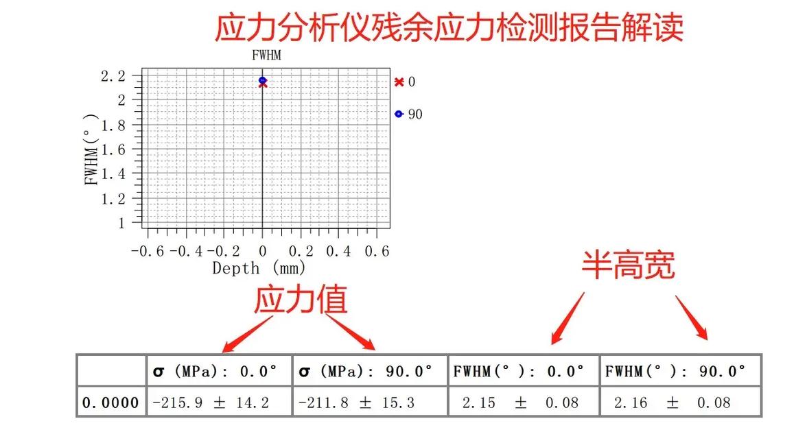 理论盲区:你根本测不准残余应力
