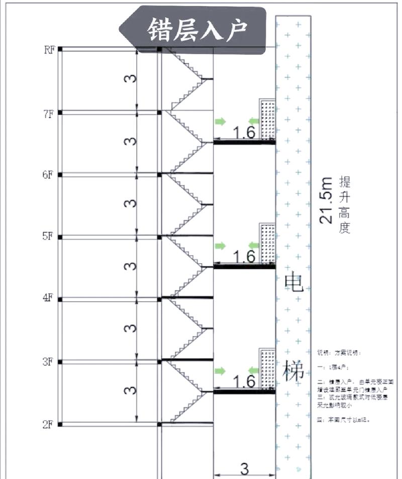 普通住宅电梯轿厢内人际距离分布示意图
