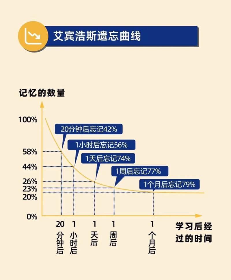 时间线魔术：怎么把窟窿变成台阶