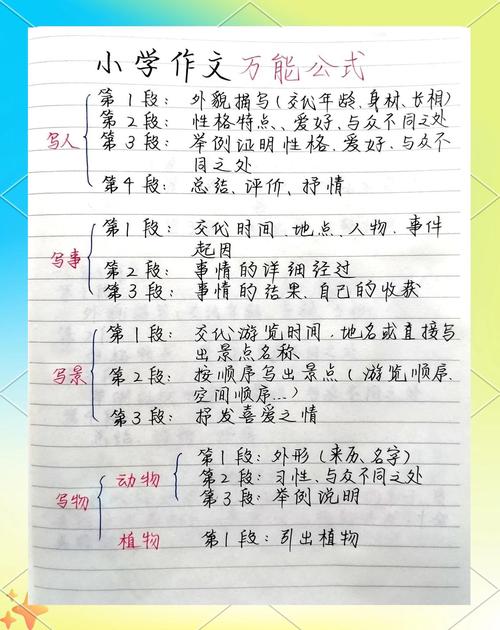 三个上手就能用的作文布局小技巧