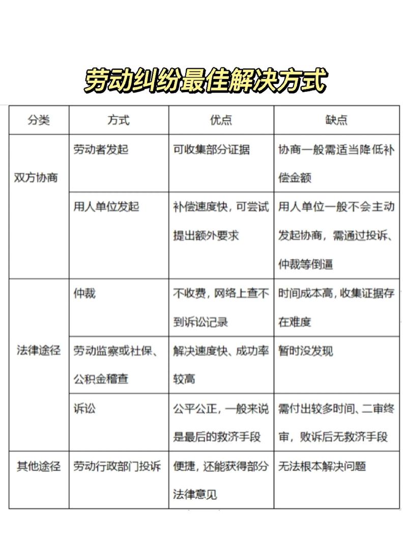 北京企业劳动争议常见类型梳理表