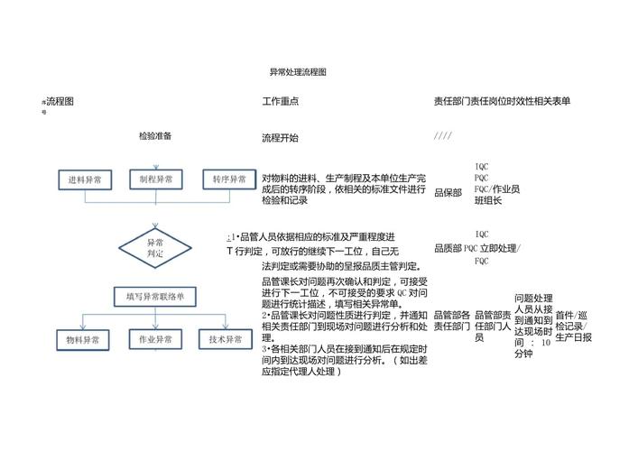 动力电池PACK线复杂事件处理异常预警流程图