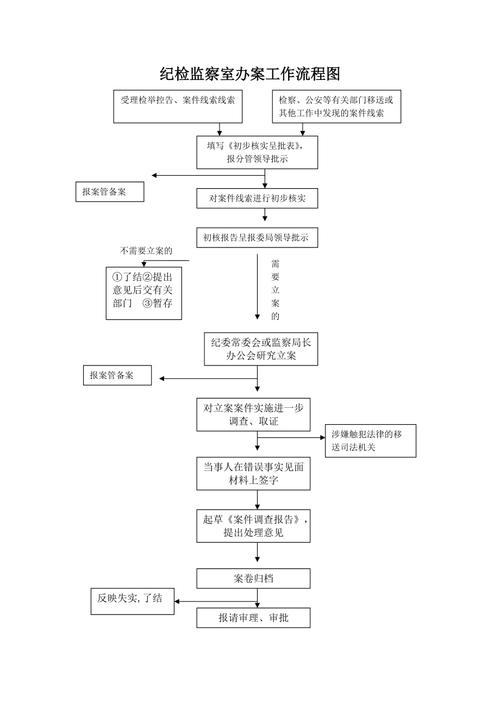 标准化办案流程的服务设计