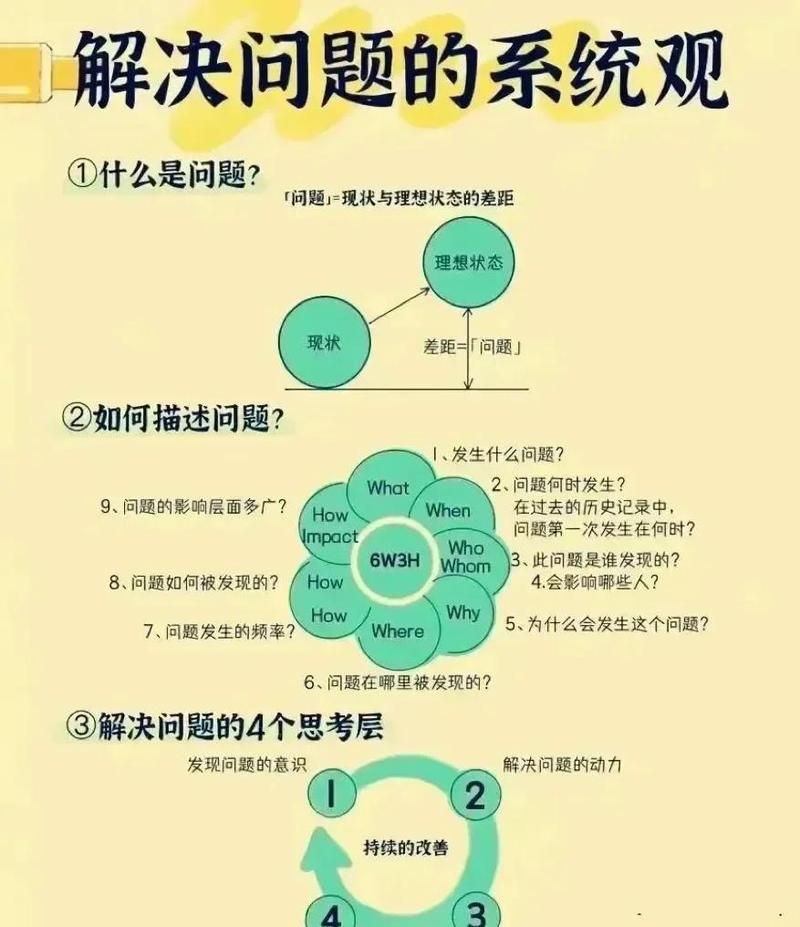 另一个实际问题:老系统改造有多难?
