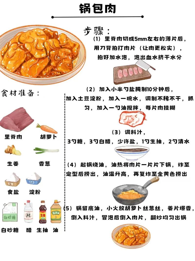 锅包肉制作过程
