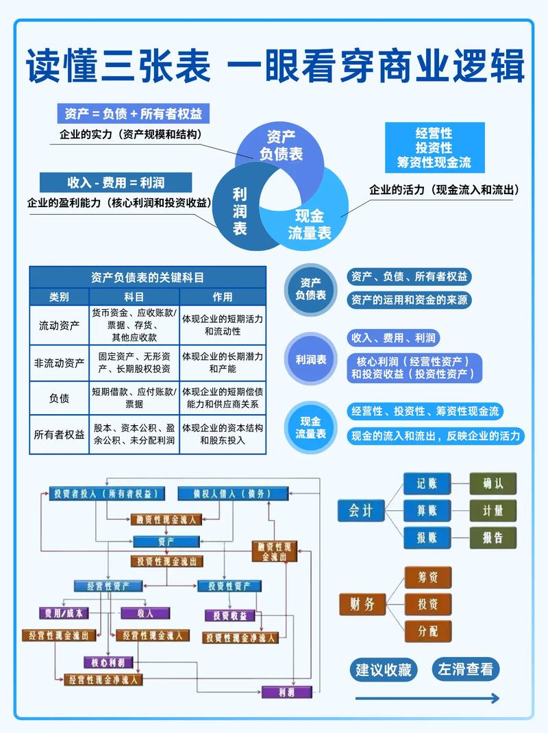 三、特殊财产与复杂情况