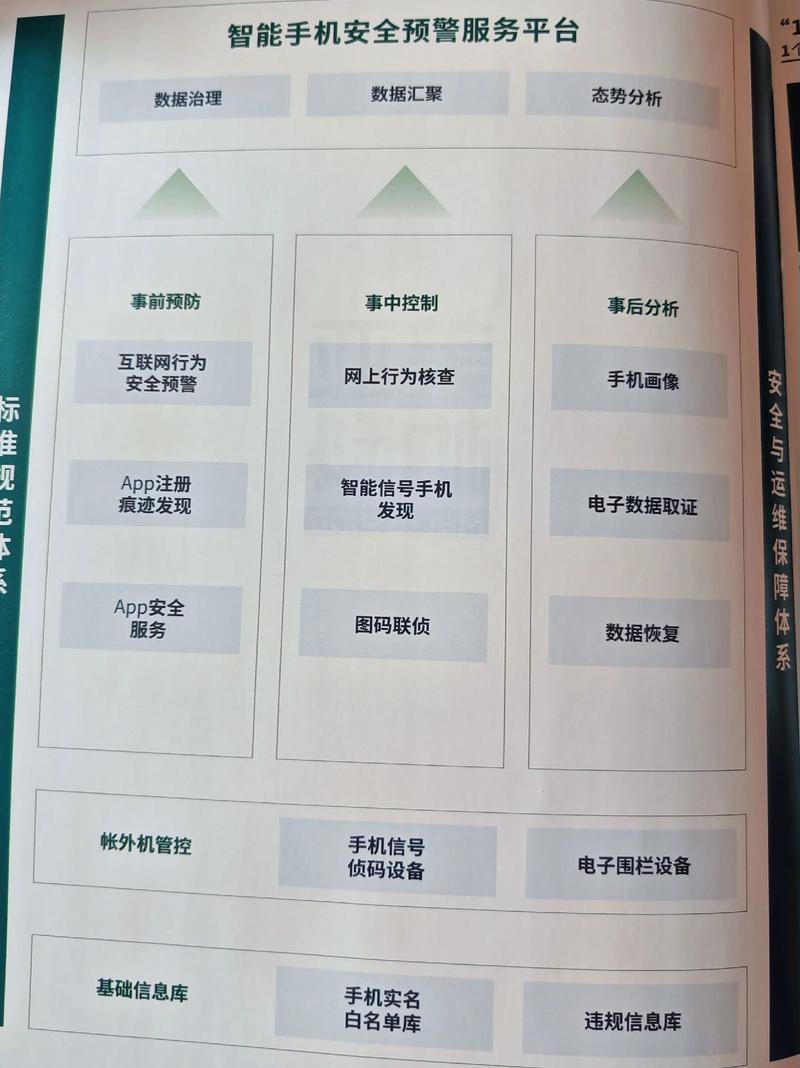 解决方案与行业数据验证