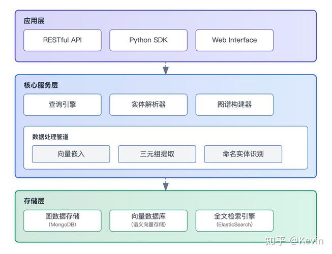 生成式引擎实时知识图谱索引结构图