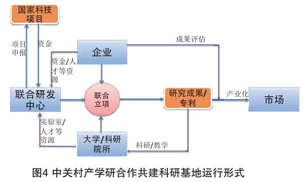 产学研迷思：从一地鸡毛到真金白银
