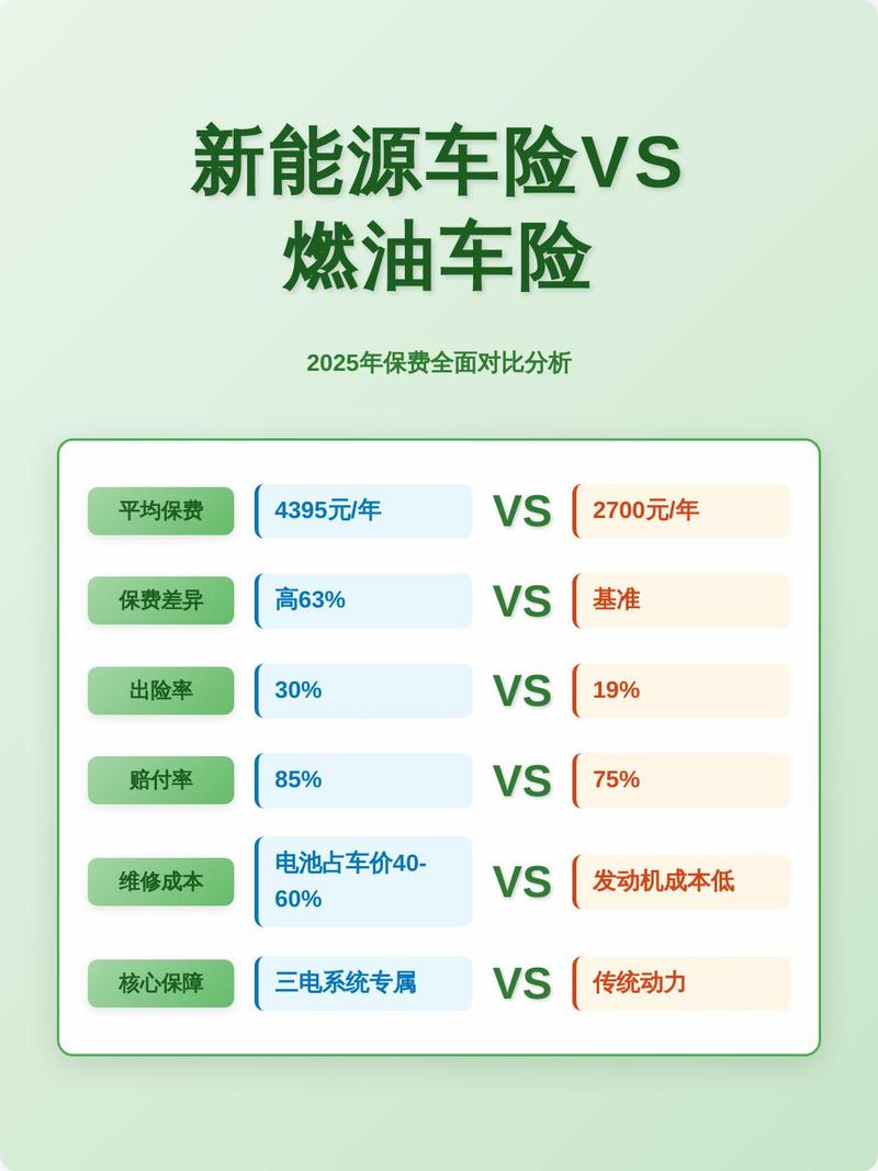 新能源车险保障责任对比表