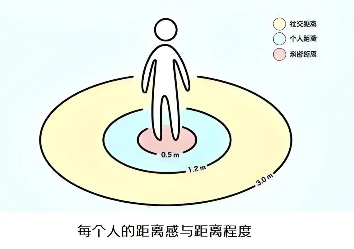 三、社交距离的重新校准：从“隔离”到“共处”