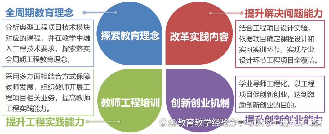 工科生一定要抓住工程实践教育的新红利