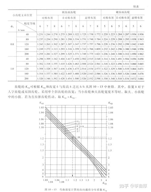 机械零件载荷不确定性安全系数分布直方图