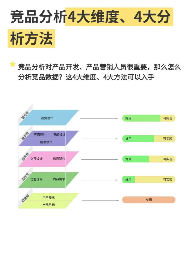 SEO关键词竞争度对比分析表