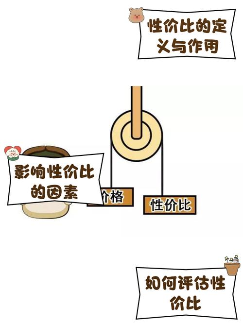 总评:性价比不是廉价,而是价值感