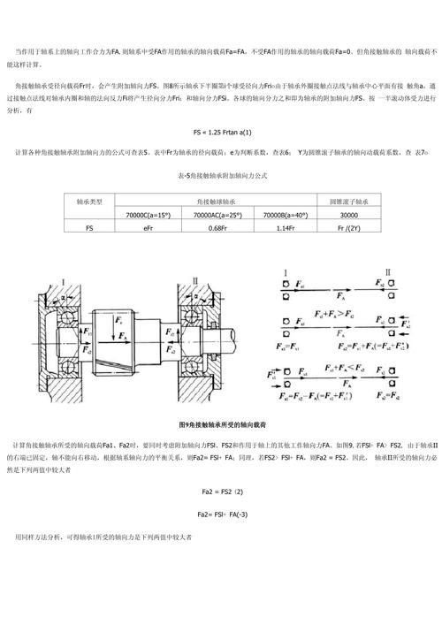 单轴承与轴承组合倾覆力矩承受对比示意图