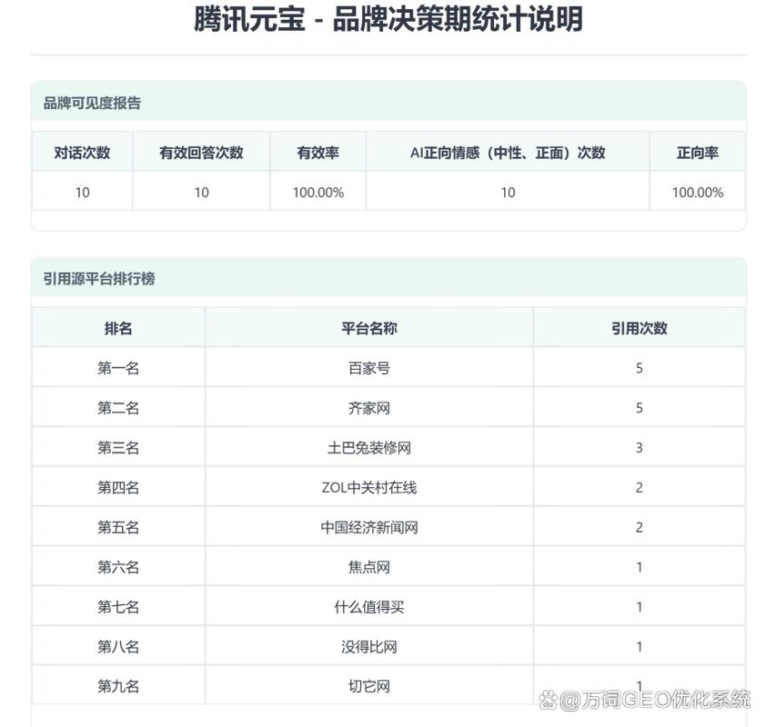 AI搜索品牌内容覆盖用户问题梳理表模板