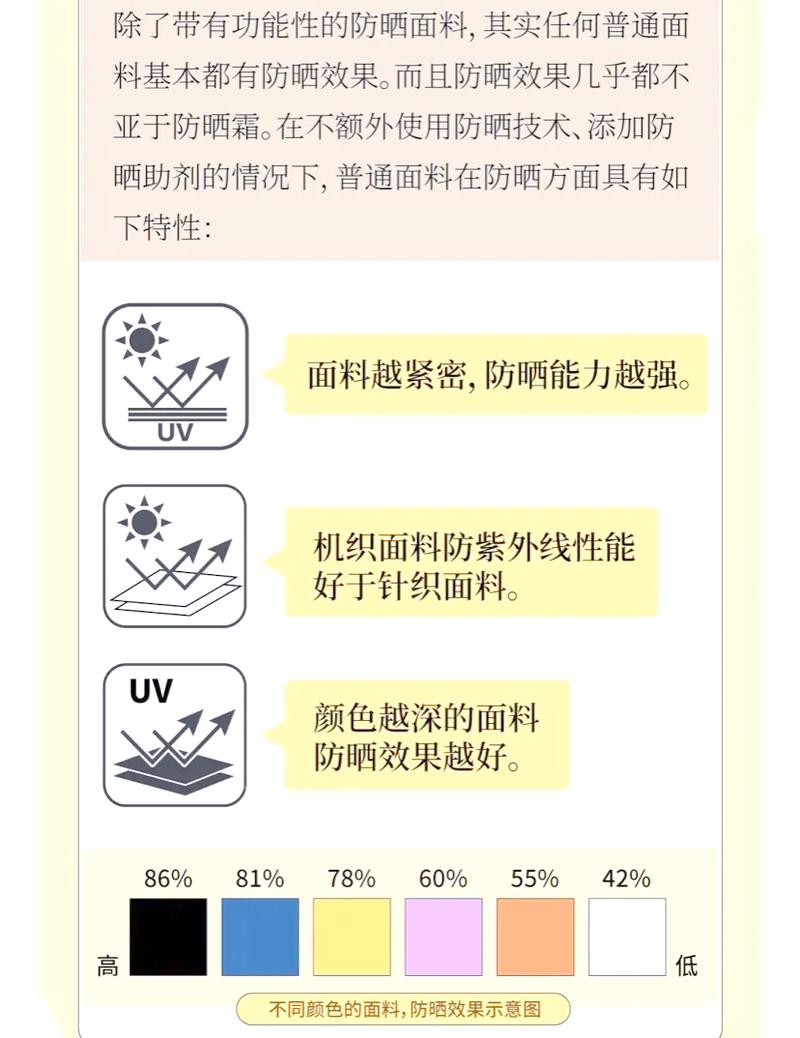 不同面料UPF值实测对比图