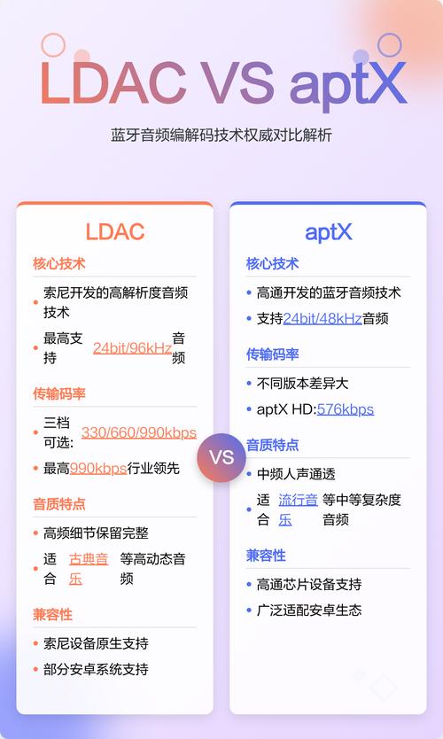 无线耳机的编码格式:AAC、aptX、LDAC啥区别?