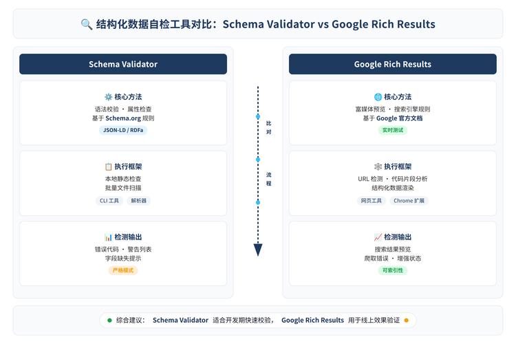 结构化标注和普通标注的核心差异
